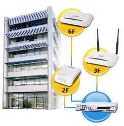 IP DSLAM Solution